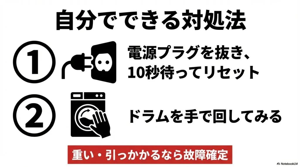 電源プラグを抜いて10秒待つリセット方法と、ドラムを手で回して故障を確認する手順