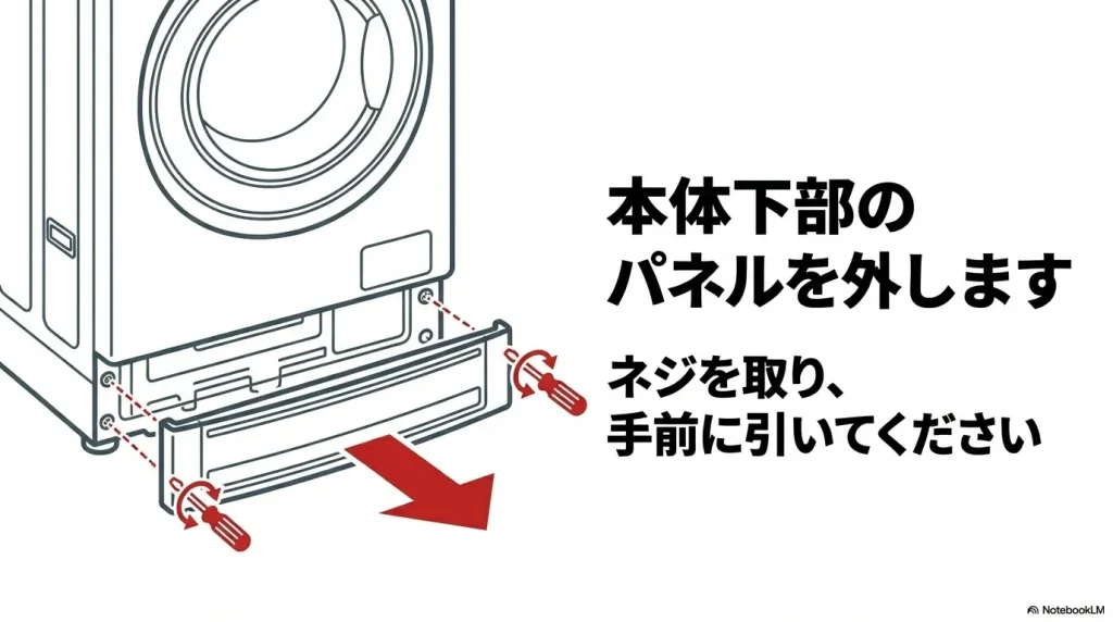 洗濯機本体下部のネジを取り、パネルを手前に引いて外す手順のイラスト
