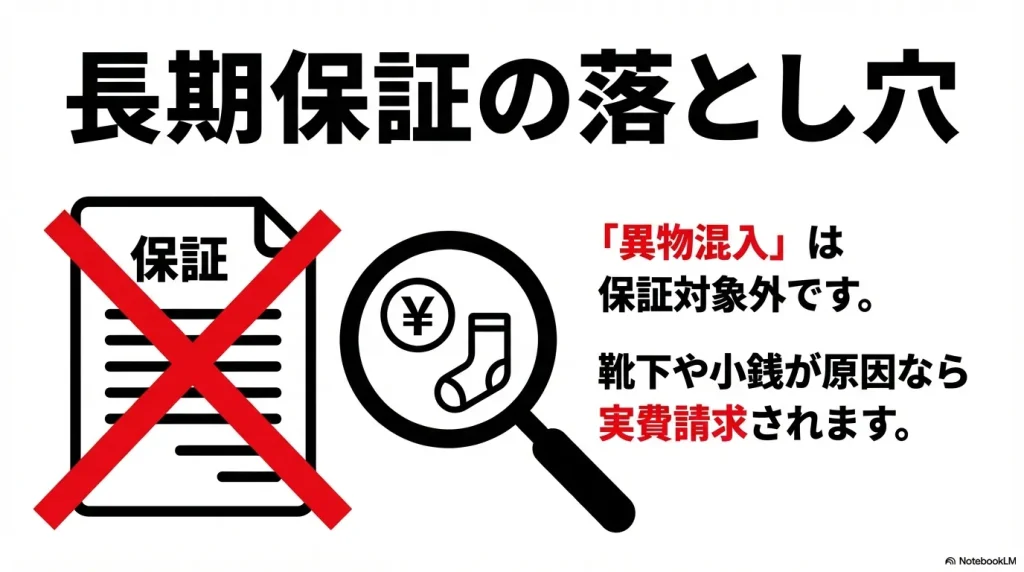 異物混入が原因の場合は長期保証の対象外となり、実費請求されるという注意喚起