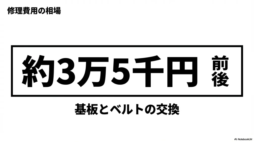 基板とベルトの交換修理費用の相場が約3万5千円前後であることを示すスライド