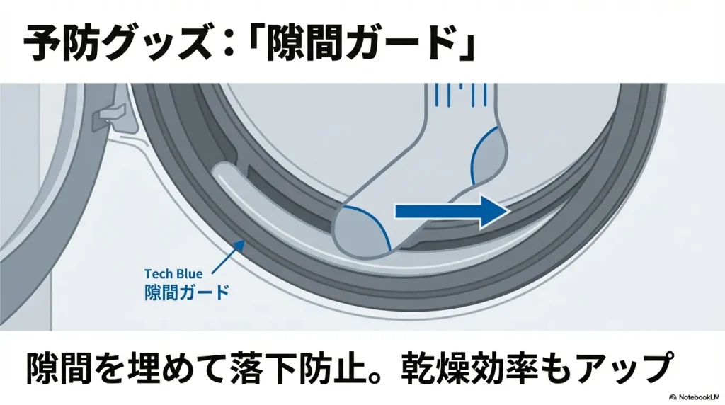 ドアパッキンの隙間を埋める専用の「隙間ガード」を装着したイラスト