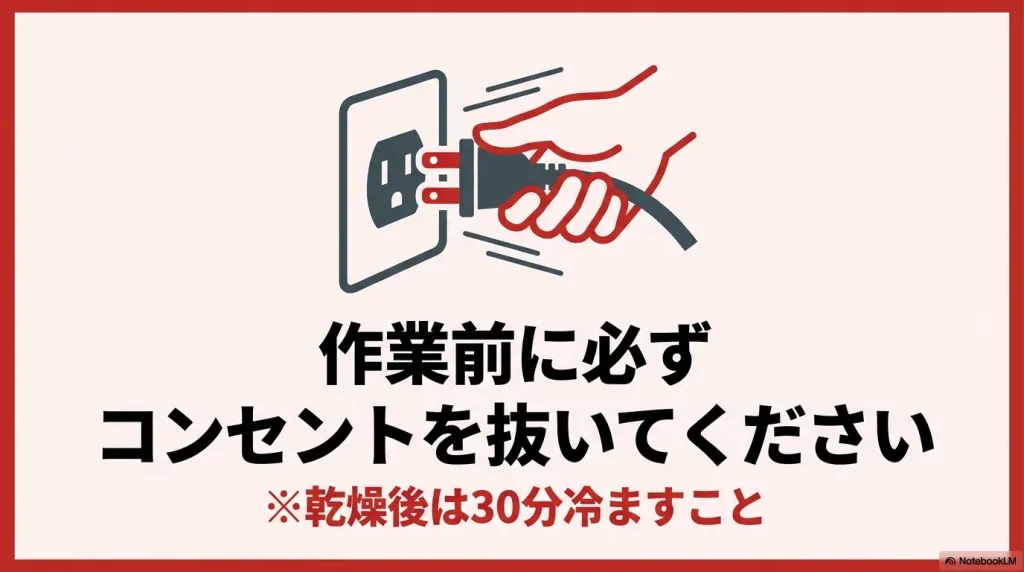 作業前に必ずコンセントを抜き、乾燥後は30分冷ますよう注意を促すイラスト