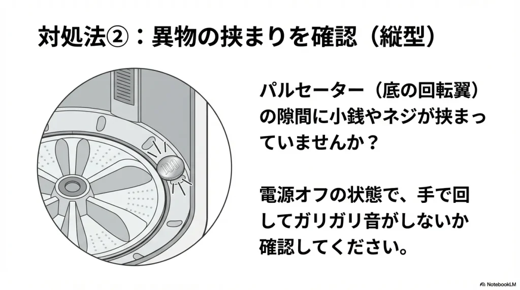 パルセーター(回転翼)の隙間に小銭やネジが挟まっていないか、手で回して確認する方法。