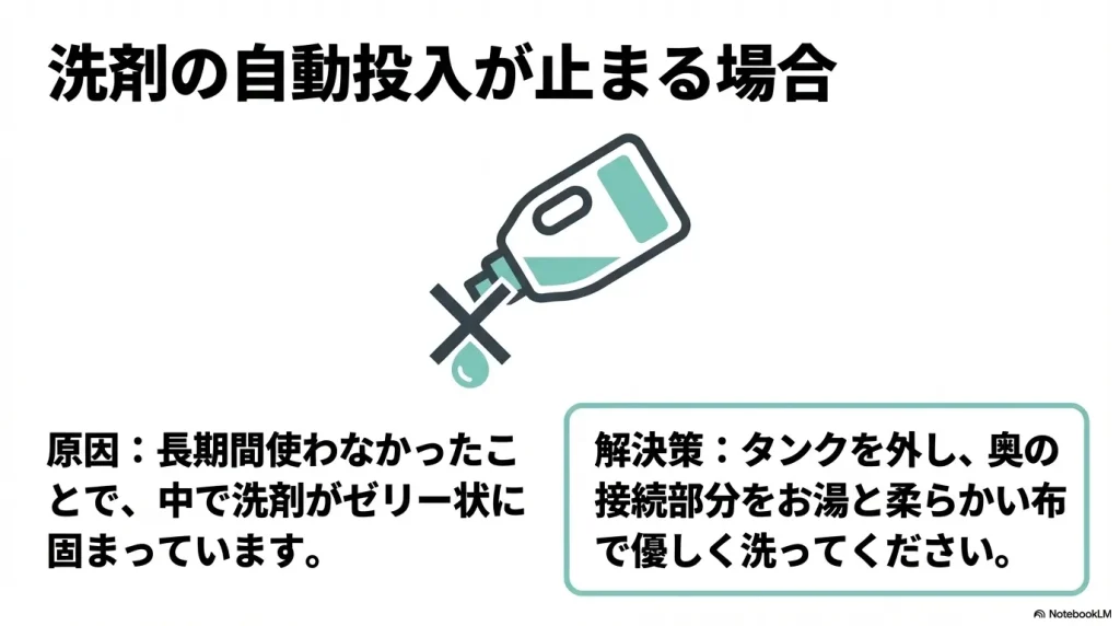 洗剤の自動投入が止まる原因は洗剤がゼリー状に固まっているためであり、タンクを外してお湯で優しく洗う解決策を示すスライド