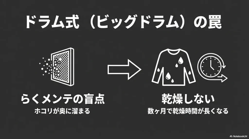 ドラム式洗濯機ビッグドラムのらくメンテの盲点と乾燥機能低下
