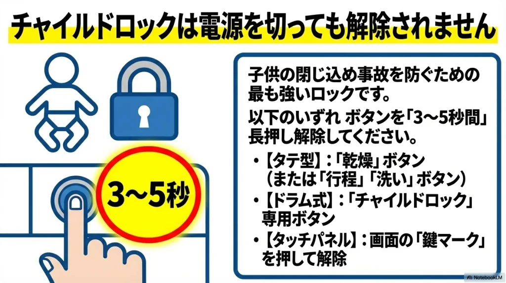 電源を切っても解除されないチャイルドロックについて、各機種のボタンを3から5秒長押しして解除する手順