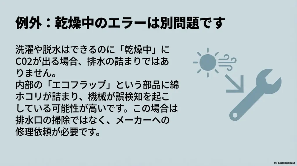 乾燥中にC02が出る場合は、排水の詰まりではなくエコフラップの故障であるという解説