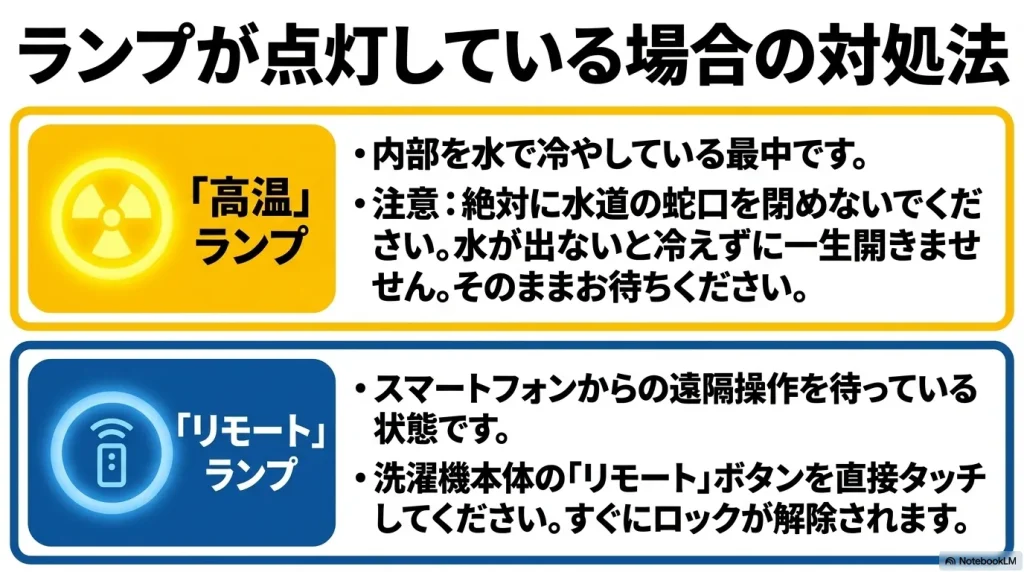 高温ランプ点灯時は水道の蛇口を閉めずに待ち 、リモートランプ点灯時は本体のリモートボタンを直接タッチして解除する手順