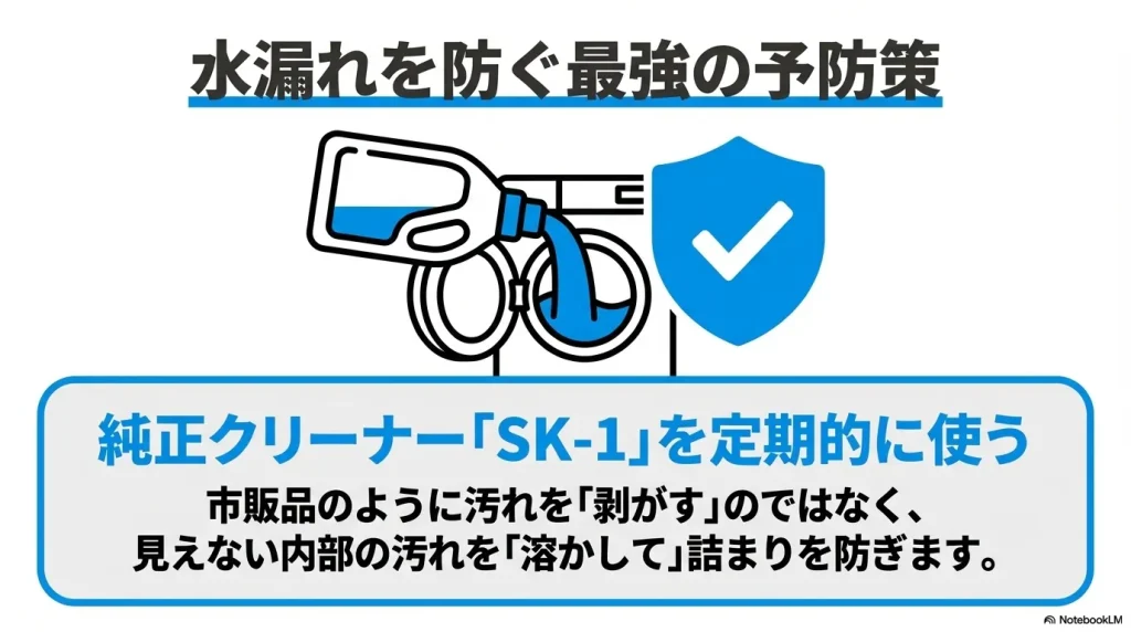 洗濯槽に純正クリーナーSK-1を投入し、内部の汚れを溶かして詰まりを防ぐイメージ画像