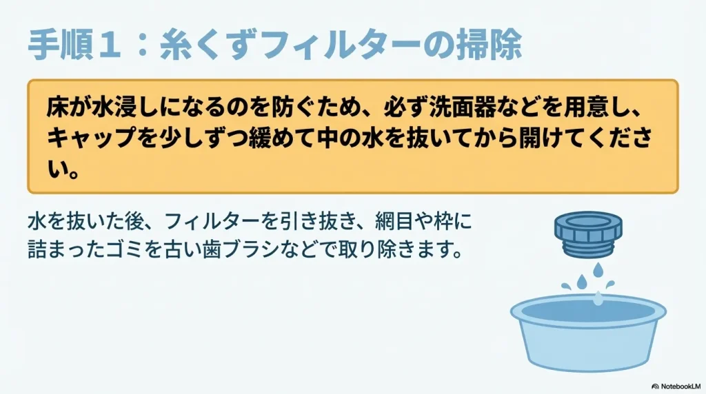 糸くずフィルターを掃除する際の水の抜き方と歯ブラシでの清掃方法の図解