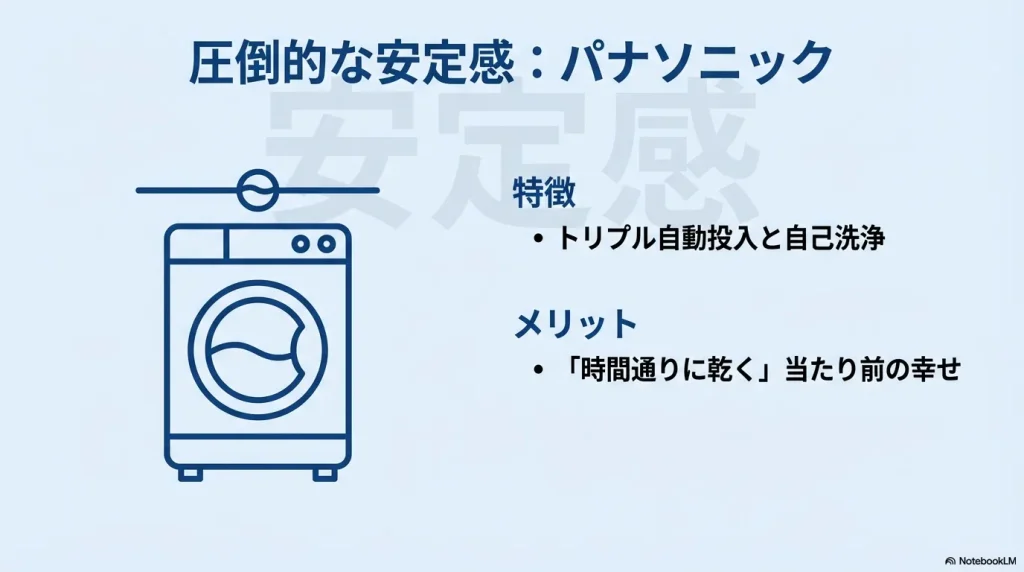 圧倒的な安定感を持つパナソニック洗濯機の特徴とメリット