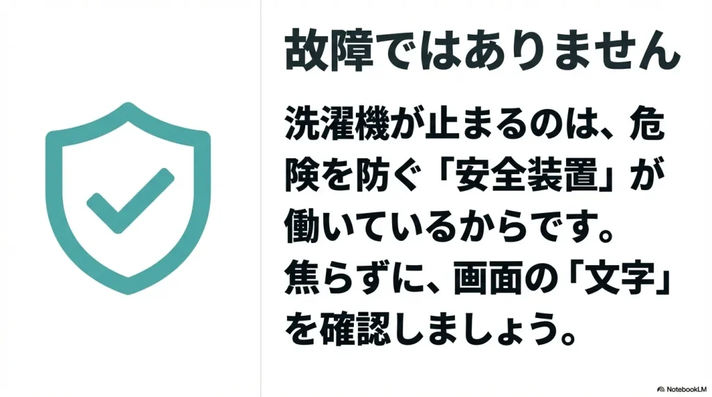 洗濯機が止まるのは危険を防ぐ安全装置が働いているためであり、焦らず画面の文字を確認することを促すスライド