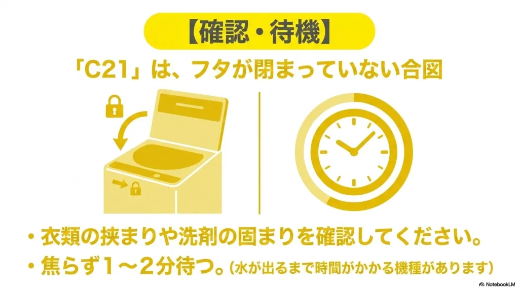 洗濯機にC21エラーが出た際の対処法として、衣類の挟まりを確認し、水が出るまで焦らず1分から2分待機することを促す解説画像