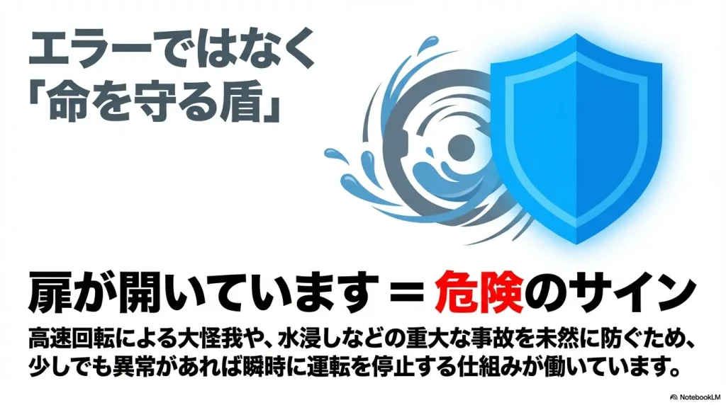  エラーではなく「命を守る盾」 。扉が開いている危険なサインを検知し、大怪我を防ぐために運転を停止する仕組み 。
