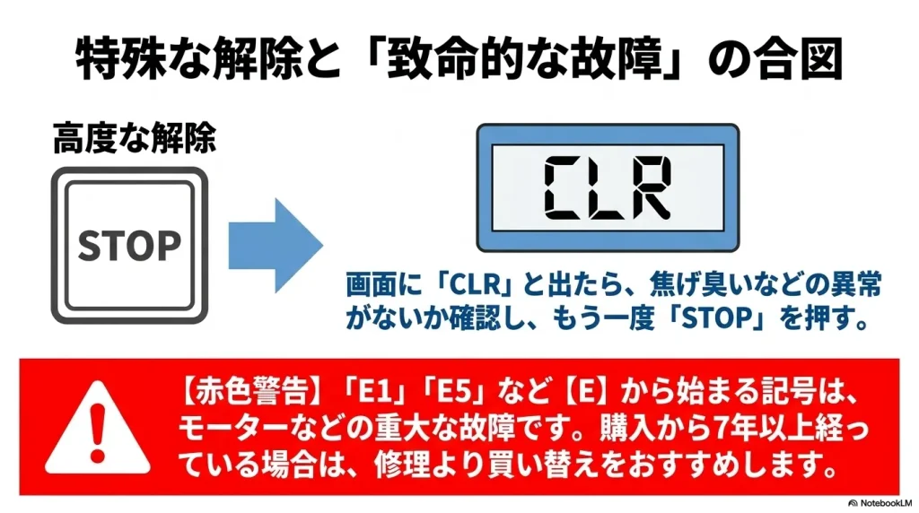 洗濯機のふたが開かない時の原因と絶対に力で開けてはいけないという警告