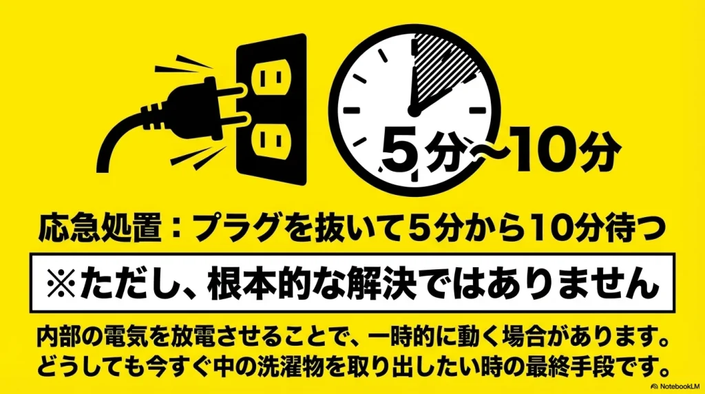 E61エラーの一時的な応急処置として 、コンセントからプラグを抜き5分から10分待つ手順を示す図 。