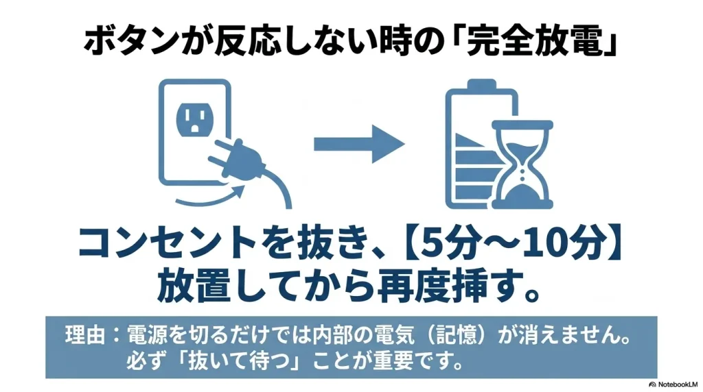 完全放電によるリセット手順