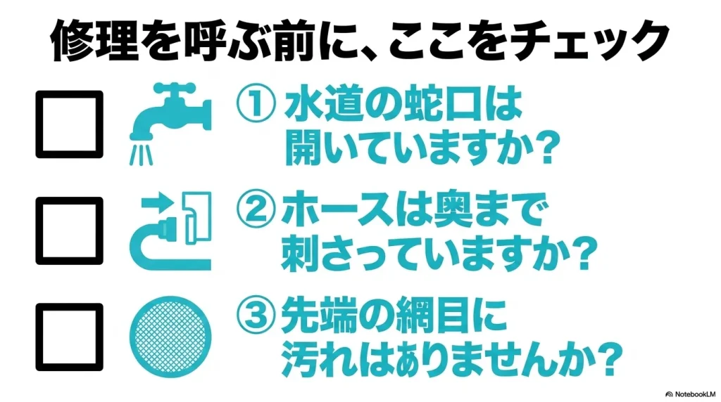 修理を呼ぶ前のチェック項目として、水道の蛇口の開栓、ホースの奥までの差し込み、先端の網目の汚れの有無を確認する図解
